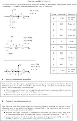 Bringing exploratory learning online: problem-solving before instruction improves remote undergraduate physics learning